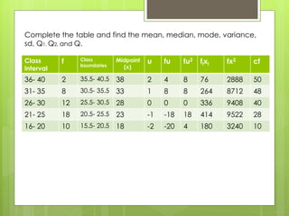 Measures of Variability | PPT