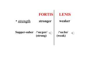 FORTIS LENIS
• strength stronger weaker
Supper-suber /‘su:pər/
(strong)
/‘su:bə/
(weak)
 