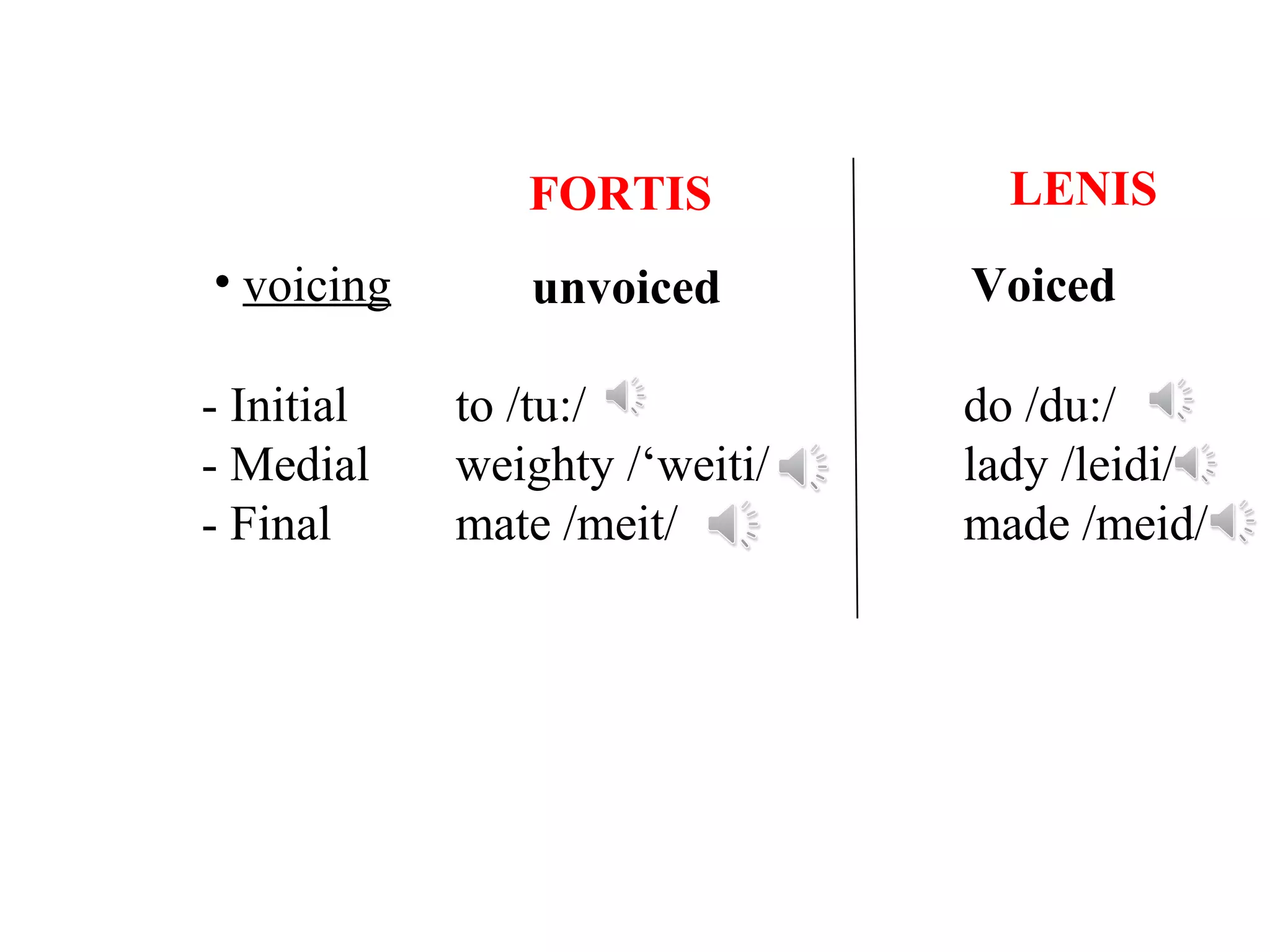 FORTIS LENIS
• voicing unvoiced Voiced
- Initial to /tu:/ do /du:/
- Medial weighty /‘weiti/ lady /leidi/
- Final mate /meit/ made /meid/
 