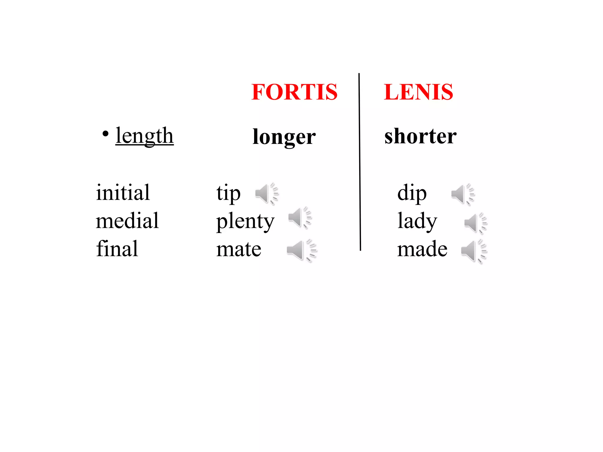 FORTIS LENIS
• length longer shorter
initial tip dip
medial plenty lady
final mate made
 