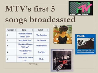 MTV’s first 5
songs broadcasted
Wikipedia
 