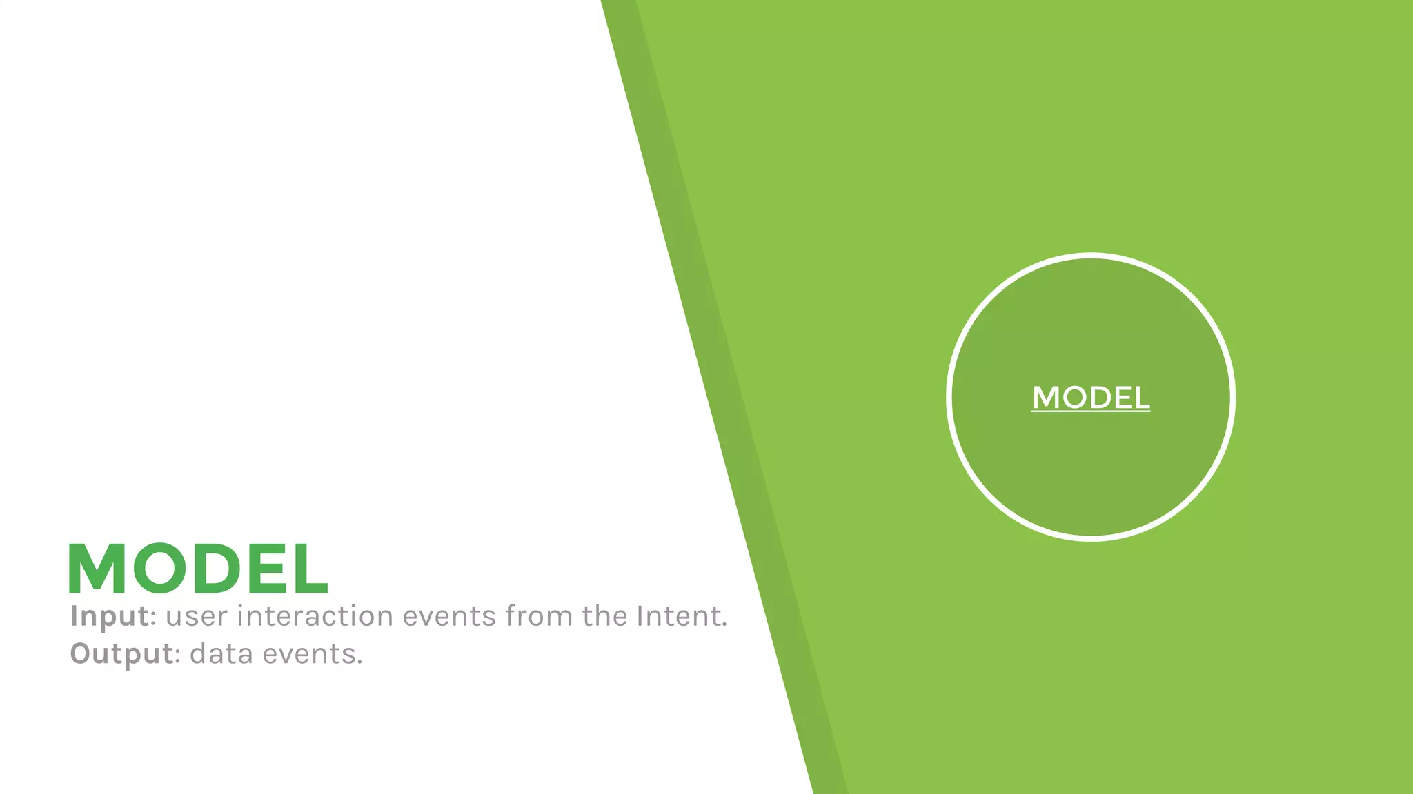 MODELInput: user interaction events from the Intent.
Output: data events.
MODEL
 