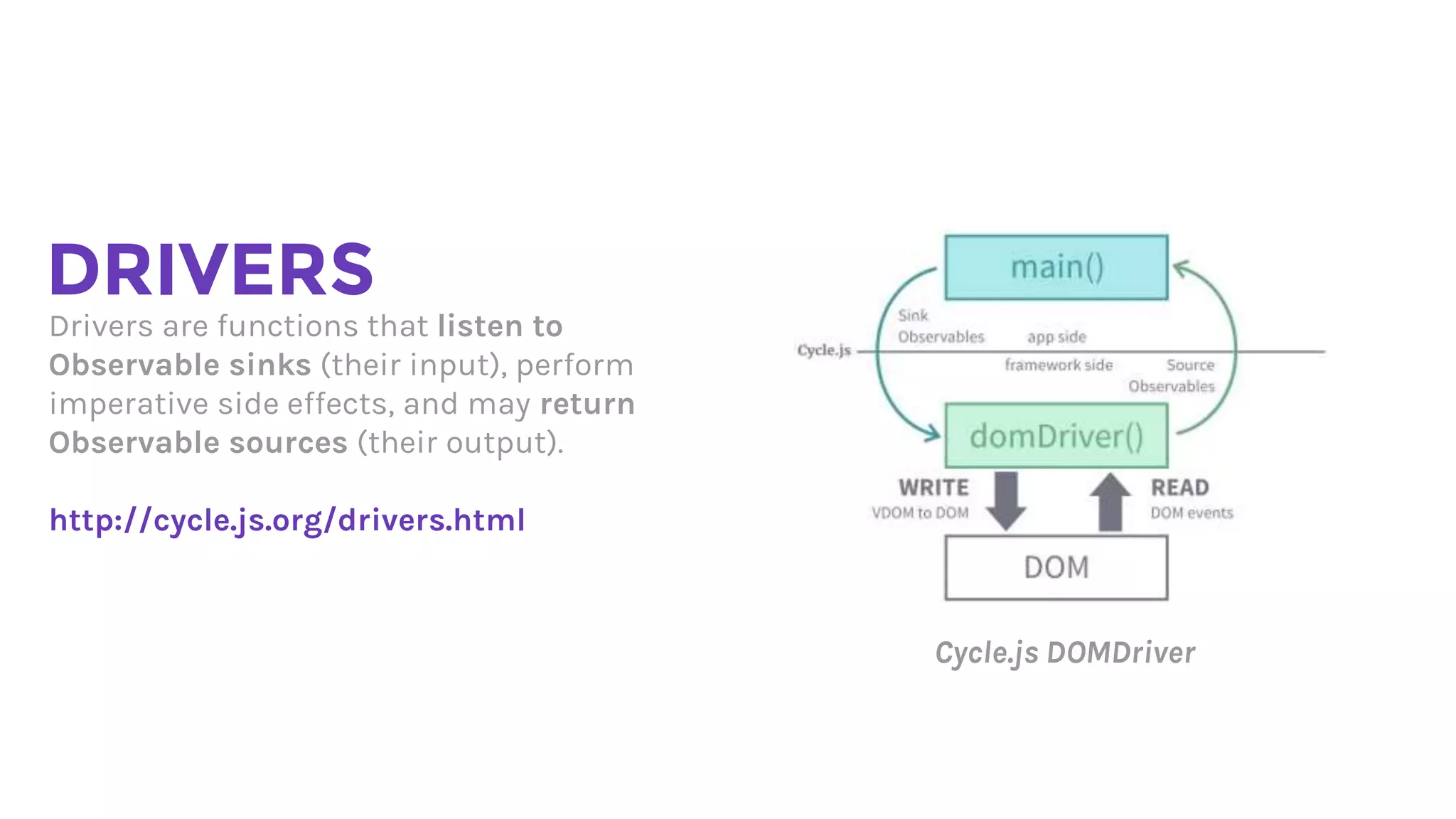 DRIVERS
Drivers are functions that listen to
Observable sinks (their input), perform
imperative side effects, and may return
Observable sources (their output).
http://cycle.js.org/drivers.html
Cycle.js DOMDriver
 