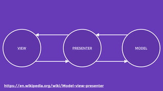 VIEW MODELPRESENTER
https://en.wikipedia.org/wiki/Model-view-presenter
 