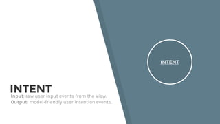 INTENTInput: raw user input events from the View.
Output: model-friendly user intention events.
INTENT
 