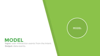 MODELInput: user interaction events from the Intent.
Output: data events.
MODEL
 