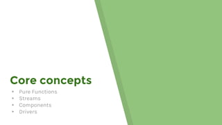 Core concepts
▸ Pure Functions
▸ Streams
▸ Components
▸ Drivers
 