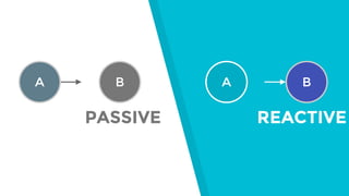 PASSIVE REACTIVE
BA BA
 