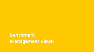 Benchmark	
Management	Visuel	
 