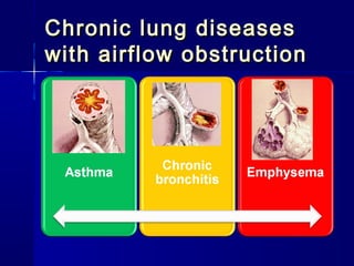 Chronic lung diseasesChronic lung diseases
with airflow obstructionwith airflow obstruction
 