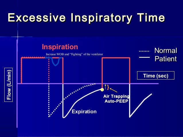 Copd Ventilator Settings - copd blog o