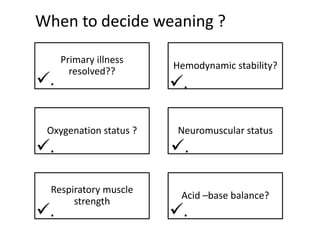 When to decide weaning ?
Primary illness
resolved??
Hemodynamic stability?
Oxygenation status ? Neuromuscular status
Respiratory muscle
strength
Acid –base balance?
ü.
ü.
ü.
ü.
ü. ü.
 