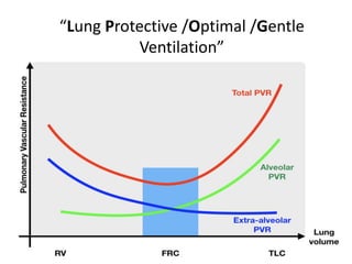 “Lung Protective /Optimal /Gentle
Ventilation”
Optimal is the tidal volume that creates a homogeneous delivery
of each breath to the open lung units without creating
volutrauma
“Optimize FRC”
• Intrapulmonary shunt is decreased
• Lung volume effects on cardiac output are minimized
• Oxygen delivery is optimized
 