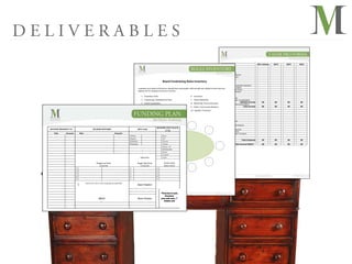 DELIVERABLES
                                                                                                                                                                                                                                                                                                                                                               2011 Actuals   2012   2013   2014

                                                                                                                                                         	
                                                                                                                                                           INCOME
                                                                                                                                                                                                                                                                                                                         Contributions
                                                                                                                                                                                                                                                                                                                           Major Donors
                                                                                                                                                                                                                                                               	
                                                          Special Gift Donors
                                                                                                                                                                                                                                                                                                                           Monthly Donors
                                                                                                                                                                                                                                                                                                                           Board Giving
                                                                                                                                                                                                                          Board	
  Fundraising	
  Roles	
  Inventory	
                                                     Foundations
                                                                                                                                                                                                                                                                                                                           Churches
                                                                                                                                                                                                                                                                                                                           Businesses/Corporate Sponsors
                                                                                                                                                                                                                                                                                                                           Government Grants
                                                                                                                                                         Looking	
  at	
  your	
  Board	
  of	
  Directors,	
  identify	
  their	
  personality,	
  skills	
  and	
  gift	
  sets	
  related	
  to	
  their	
  best	
  and	
  
                                                                                                                                                                                                                                                                                                                           Web-Based/e-Giving
                                                                                                                                                         highest	
  use	
  for	
  helping	
  to	
  fund	
  your	
  ministry.	
  	
  	
  	
                                                                                 Fundraising Events
                                                                                                                                                                                                                                                                                                                         In-kind Gifts
                                                                                                                                                             1. Shameless	
  Asker	
                                                                 6. Connector	
                                                      Joscph Fund
                                                                                                                                                                                                                                                                                                                         Fees for Services
                                                                                                                                                             2. Fundraising	
  /	
  Development	
  Chair	
                                           7. Power	
  Networker	
                                             Capital Campaign (if applicable)
                                                                                                                                                                                                                                                                                                                                             Subtotal Income       $0          $0     $0     $0
                                                                                                                                                             3. Events	
  Coordinator	
                                                              8. Marketing	
  /	
  Communications	
                               Previous Year Carryover/Deficit



  	
  
                                                                                                                                                             4. Home	
  Host	
  /	
  Hostess	
                                                       9. Public	
  /	
  Community	
  Relations	
                                                 Total Income       $0          $0     $0     $0



  	
  
                                                                                                                                                                 5. Business	
  Luncheons	
                                                                               10. 	
  Speaker	
  /	
  Promoter	
     EXPENSES


  	
  
                                                                                                                                                                                                                                                                                                                  Compensation


  	
  
                                                                                                                                                         	
                                                                                                                                                       Taxes



  	
  
                                                                                                                                                                                                                                                                                                                  Benefits
                                                                                                                                                         	
                                                                                                                                                       Outside Fees


  	
  
                                                                                                                                                                                                                                                                                                                  Office Occupancy


                                                                                                                                                                                                                                                        	
  
                                                                                                                                                                                                                                                               	
  	
                                             Maintenance


                                                                                                                                                                                                                                                        	
  
                                                                                                                                                         	
  
                                                                                                                                                                                                                                                                                                                  General & Administrative



                                                                                                                                                                                                                                                        	
  
                                                                                                                                                                                         DONOR GIVE BACK                                                                                                          Travel
                    DONOR PROSPECTS                                              MAJOR DONORS                                                            2012 Goal                                                                                                                                                Ministry Development


                                                                                                                                                                                                                                                        	
  
                                                                                                                                                                                              (1 Q)                                                                                                               Staff Development


                                                                                                                                                                                                                                                        	
  
                      Who	
     Amounts	
         	
  	
     Who	
                                                 Amounts	
      	
  	
   	
                                 	
  	
       	
  	
                	
                         	
  	
                                                                Scholarship - pay it forward


                                                                                                                                                                                                                                                        	
  
         	
  	
                 	
  	
        	
  	
                                                               	
  	
        Dollars                             	
  	
                           	
  	
              Book                                                                                    Joseph Fund



                                                                                                                                                                                                                                                        	
  
                                                                                                                                 Donors                                                                                   CD                                                                                      Programs
         	
  	
                 	
  	
        	
  	
                                                               	
  	
                                            	
  	
                           	
  	
  
                                                                                                                                                                                                                                                                                                                                         Total Expenses            $0          $0     $0     $0


                                                                                                                                                                                                                                                        	
  
         	
  	
                 	
  	
        	
  	
                                                               	
  	
        Referrals                           	
  	
                           	
  	
              Flowers


                                                                                                                                                                                                                                                        	
  
         	
  	
                 	
  	
        	
  	
                                                               	
  	
        Retention                           	
  	
                           	
  	
              Tickets                                                                                               Net Income/Deficit                 $0          $0     $0     $0


                                                                                                                                                                                                                                                        	
  
         	
  	
                 	
  	
        	
  	
                                                               	
  	
                                        	
  	
                               	
  	
              Dinner- GC


                                                                                                                                                                                                                                                        	
  
         	
  	
                 	
  	
        	
  	
                                                               	
  	
                                        	
  	
                               	
  	
              Relationship


                                                                                                                                                                                                                                                        	
  
         	
  	
                 	
  	
        	
  	
                                                               	
  	
                                        	
  	
                               	
  	
              Prayer


                                                                                                                                                                                                                                                        	
  
         	
  	
                 	
  	
        	
  	
         	
                                                    	
  	
        	
  	
       	
                     	
  	
                           	
  	
              Counsel


                                                                                                                                                                                                                                                        	
  
         	
  	
                 	
  	
        	
  	
         	
                                                    	
  	
        	
  	
                         Objectives	
                          	
  	
              Crisis


                                                                                                                                                                                                                                                        	
  
         	
  	
                 	
  	
        	
  	
         	
                                                    	
  	
        	
  	
       	
                     	
  	
              	
  	
                  	
   	
  	
  

                                                                                                                                                                                                                                                        	
  
         	
  	
                 	
  	
        	
  	
                                  People Last Week                                                   People This Week                                                        People	
  Asked	
  

                                                                                                                                                                                                                                                        	
  
         	
  	
                 	
  	
        	
  	
                                      Contacted	
                              	
  	
                       Contacted	
                 	
  	
                               Dollars	
  Given	
  

                                                                                                                                                                                                                                                        	
  
         	
  	
                 	
  	
        1	
            	
  	
                          	
  	
                              1	
          	
  	
                                     1	
                     	
  	
  

                                                                                                                                                                                                                                                        	
  
         	
  	
                 	
  	
        2	
            	
  	
                          	
  	
                              2	
          	
  	
                                     2	
                     	
  	
  

                                                                                                                                                                                                                                                        	
  
         	
  	
                 	
  	
        3	
            	
  	
                          	
  	
                              3	
          	
  	
                                     3	
                     	
  	
  

                                                                                                                                                                                                                                                        	
  
         	
  	
                 	
  	
        4	
            	
  	
                          	
  	
                              4	
          	
  	
                                     4	
                     	
  	
  

                                                                                                                                                                                                                                                        	
  
         	
  	
                 	
  	
        5	
            	
  	
                          	
  	
                              5	
          	
  	
                                     5	
                     	
  	
  

                                                                                                                                                                                                                                                        	
  
         	
  	
                 	
  	
        	
  	
                                                                                          	
                     	
  	
              	
  	
                  	
   	
  	
  

                                                                                                                                                                                                                                                        	
  
                                                                        Check boxes above after assigning accountability
                                                                                                                                                         Smart Numbers

                                                                                                                                                                                                                                                        	
  
         	
  	
                 	
  	
        	
  	
                                                                                                                                                             	
   	
  	
  


                                                                                                                                                                                                                                                        	
  
         	
  	
                 	
  	
        	
  	
         	
                                         	
  	
                   	
  	
                                                    	
  	
  


                                                                                                                                                                                                                                                        	
  
         	
  	
                 	
  	
        	
  	
         	
                                         	
  	
                   	
  	
                                                    	
  	
  


                                                                                                                                                                                                                                                        	
  
         	
  	
                 	
  	
        	
  	
         	
                                         	
  	
                   	
  	
                                                    	
  	
                       “You have not,
         	
  	
                 	
  	
        	
  	
         	
                                         	
  	
                   	
  	
                                         	
         	
  	
                          because
         	
  	
                 	
  	
                                                   BHAG                                                            Donor Promise                                                  you ask not…”
         	
  	
                 	
  	
                                                       	
  	
                              	
  	
                                                    	
  	
                         James 4:2
         	
  	
                 	
  	
        	
  	
                                                                             	
  	
                                                    	
  	
  
         	
                     	
  	
        	
  	
                                                                             	
  	
                                                    	
  	
  
 