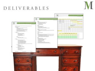 DELIVERABLES
                                                                                                                                                                                                                                                  MINISTRY
                                                                                                                                                                                                                                                                                                                                  ROTATION SCHEDULE
                                                                                                                                                                                                                                                  VENTURES                                                                                                                            Best Practice: Board

                                                                                                                                                                                                                                          Ministry Ventures                                                                                                                                              9/27/12
                                                                                                                                                                                                                                          Board Roster and Rotation Schedule




                                                                                                                                                                                                                                             Board Member              Board Role(s)        Committee(s)     1st Term   Term #   Rotate Off       2012        2013            2014     2015     2016     2017
                                                                                                                                                                                                                                                                     Fundraising/Strategy     Governance
                                                                                                                                                                                                                                                                          Finance             Governance
                                                                                                                                                                                                                                                                       Program Expert            None
                                                                                                                                                                                                                                                                      Marketing/Comm            Finance
                                                                                                                                                                                                                                                                      Org Dev/Finance            Chair
                                                                                                                Ongoing	
                                                                                                                                              Program Expert        Finance Chair
                                                                                                                1. Maintain	
  official	
  minutes	
  and	
  unofficial	
  notes	
  	
                                                                                                        Governance
                                                                                                                                                                                                                                                                     Fundraising/Strategy       (Chair)
                                                                                                                2. Record	
  actual	
  yeas	
  and	
  nays	
  for	
  vote	
                                                                                           Spiritual Director
                                                                                                                3. Discussion	
  and	
  votes	
  are	
  “within	
  earshot”	
  
                                                                                                                4. Provide	
  D&O	
  insurance	
  	
  
                                                                                                                5. Approve	
  ministry	
  policies	
  	
                                                                                                                                                                                                 = Staff (perm) position
                                                                                                                	
                                                                                                                                                                                                                                       = 1st 3yr term
                                                                                                                                                                                                                                                                                                                                                         = 2nd 3yr term
                                                                                                                Annually	
                                                                                                                                                                                                                               Potential
    Board Members are volunteers who dedicate their time, talents, and resources to a ministry for whose
    success they have a passion.                                                                                1. Recruit	
  new	
  board	
  members	
  
                                                                                                                2. Board	
  self-­‐evaluation	
  
                                                                                                                                                                                                                                                                                                                                   Officers       2012        2013            2014     2015     2016     2017
    1. Responsibilities                                                                                         3. Board	
  Chair	
  evaluate	
  the	
  Executive	
  Director	
  
         • Hire, remunerate, and review performance of Executive Director                                       4. Compensation	
  committee	
  research	
  salary	
  survey	
  of	
  ED	
  pay	
                                                                                                                                 Board Chair
         • Establish and monitor financial controls                                                                                                                                                                                                                                                                                President
                                                                                                                	
                                                                                                                                                                                                               Vice President
         • Protect the legal entity
         • Ensure implementation of sound operating policies and procedures                                     Quarterly	
                                                                                                                                                                                                        Secretary
                                                                                                                                                                                                                                                                                                                                   Treasurer
         • Support proper marketing and public awareness of the ministry                                        1. Establish	
  a	
  meeting	
  process	
  for	
  the	
  agenda	
  
         • Monitor appropriate funding and donor relations                                                      2. Actively	
  participate	
  in	
  fundraising	
  through	
  personal	
  giving	
  and	
  opening	
  up	
  network	
  
         • Promote the appropriate growth and development of the ministry                                            of	
  contacts	
  	
                                                                                                 Items for Discussion:
         • Protect the vision, mission and values of the ministry                                               	
  
                                                                                                                Monthly	
  
   2.   Functions
         • Governance                                                                                           1. Finance	
  Committee	
  call	
  
                 o Make policy decisions in key areas                                                           	
                                                                                                                                                                                           Marketing Program   Spiritual     Org        Bus
                 o Review and approve the ministry plan                                                         February	
                                                                                                                Board Candidates                Finance           Fundraising       /Comm     Expert   Oversight Development Devt/Sales          Strategy
                 o Establish and monitor financial controls                                                     1. Complete	
  and	
  review	
  Conflict	
  of	
  Interest	
  and	
  Confidentiality	
  Statement	
  documents	
          Current-2012
                 o Assist in strategic planning
                 o Advise the Leadership Team
                                                                                                                2. Vote	
  on	
  engagement	
  letter	
  for	
  financial	
  audit	
  
                 o Attend Board and Committee meetings                                                          3. Task	
  finance	
  committee	
  as	
  audit	
  review	
  committee	
  (iterate	
  management	
  letter	
  as	
  
                                                                                                                     needed	
  with	
  staff/auditor	
  and	
  present	
  to	
  board	
  for	
  vote)	
                                   Prospects/Candidates
         •   Funding                                                                                            4. Determine	
  and	
  implement	
  a	
  decision-­‐making	
  protocol	
  
         •   Volunteer Service                                                                                  	
  
                 o Serve in the ministry as available
                 o Lead subcommittees related to professional specialty
                                                                                                                August	
  
                                                                                                                1. Overnight	
  Board	
  Retreat	
  
    3. Selection:                                                                                               2. Educate	
  Board	
  on	
  fiduciary	
  responsibilities	
  
        • Key roles                                                                                             3. Assign	
  roles	
  and	
  responsibilities	
  
                 o Experienced business leader as Chairman                                                      4. Choose	
  chair	
  person	
  and	
  officers	
  	
  
                 o Leader in same or like profession
                 o Leader with legal and/or financial background                                                5. Establish	
  a	
  rotation	
  schedule	
  
                 o Leader with ministry background, if appropriate                                              6. Implement	
  bylaws	
  
                 o Leader with marketing/PR/fundraising background                                              7. Assess	
  board	
  performance	
  annually	
  
                 o Leader with technology background, if important                                              8. Determine	
  ministry’s	
  internal	
  metrics	
  by	
  objective	
  metrics	
  	
  
                 o Leader in other areas important to the ministry
                 o Representative of customer group, if possible
                                                                                                                9. Board	
  Chair	
  discuss	
  performance	
  review	
  with	
  Executive	
  Director	
  
                 o Other than Executive Director, typically no staff members should be part of the Board

         •   Character qualities
                  o Spiritually mature individual
                  o Strong family life
                  o Solid relationships
                  o Active in church and/or community
                  o Passionate about the vision and mission
         •   Skills and abilities
                  o Successful in profession
                  o Networks with others (breadth and depth)
                  o Resourceful/creative problem solver
                  o Time availability
                  o Willing to be an ambassador



    Ministry Ventures, Inc.                   www.ministryventures.org                           Page 1 of 12
 