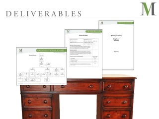 DELIVERABLES

                                                                                                                                                                                                  Position Description                                                                   Ministry Ventures

                                                                                                                                                     TITLE: Development Director                                           DEPARTMENT: Development
                                                                                                                                                                                                                                                                                            Employee
                                                                                                                                                     FOR: Ministry Ventures                                                JOB CLASS: Subcontractor ___ Employee _X_
                                                                                                                                                                                                                                                                                             Manual
                                                                                                                                                     REPORTS TO (TITLE): Chief Executive Officer                           WORK DAYS: Monday – Friday

                                                                                                                                                                                                                           TRAVEL: As Required (aprox. 25-30%)

                                                                                                                                                     MINISTRY VENTURES OVERVIEW:
                                                                                                                                                     MV is charged with training and coaching leaders in best practices by building
                                                                                                                                                     community between ministries, and donors. By better equipping both groups, MV
                                                                                                                                                     plays a key role in bringing efficiencies to this non-profit sector. This ultimately
                                                                                                                                                     allows for greater kingdom impact by better stewarding God’s resources.


                                                                                                                                                     POSITION OVERVIEW:
                                                                                                                                                     The Development Director is charged with developing relationships and connections
                                                                                                                                                     with donors that understand the importance of capacity building. The specific                                                           Date Here
                                                                                                                                                     responsibilities include developing, cultivating and maturing relationships that leads
                                                                                                                                                     to the funding of 1/3 of MV’s operating budget ($250,000 in 2012). Core objective is
                                                                                                                                                     to maintain current donor participation while growing a broader network of donors to
                                                                                                                                                     establish long-term sustainability.
                                     Ministry	
  Name	
                 Jesus Christ
                                                                                                                                                     ESSENTIAL DUTIES AND RESPONSIBITIES:                                                                           Percent of Monthly
                                                                                                                                                                                                                                                                      Working Time:

                                                                                                                                                     1.    Development                                                                                                    80%
                                                                          Board of
                                                                          Directors                                                                  2.   Management / Strategy                                                                                           10%

                                                                                                                                                     3.    Programs / Training                                                                                            10%

                                                                                                                                                                                                                                                                          100%
                                                                          Executive                   Admin                                           The above describes the general nature and level of work being performed in this job. They are not
                                                                           Director                  Assistant                                        intended to be an exhaustive list of all duties, and indeed additional responsibilities may be assigned, as
                                                                                                                                                      required by management.




                                        Operations                                              Fundraising              Mkt. and     Programs
                                                                                                                        Communi-
                                                                                                                         cations



     Finance/                HR          Facilities         Legal/CPA              Grant Mgt.                  Event    Website and   Programs
      Book-                                                                                                   Planner    Graphics
     keeping



      Payroll               Data         Contracts             IT                                Donor
                           Manage-         and                                                  Manage-
                            ment         Warranties                                              ment




 Ministry Ventures, Inc.                                            www.ministryventures.org                                              p.1 of 1
 