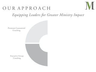 OUR APPROACH
     Equipping Leaders for Greater Ministry Impact


 Premium Customized
      Coaching




   Executive Group
      Coaching
 