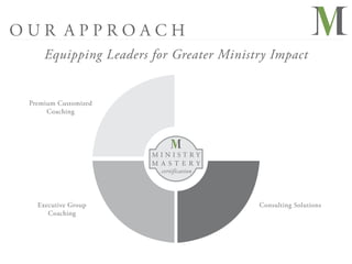 OUR APPROACH
     Equipping Leaders for Greater Ministry Impact


 Premium Customized
      Coaching




                       MINISTRY
                       M A ST E R Y
                         certification




   Executive Group                       Consulting Solutions
      Coaching
 