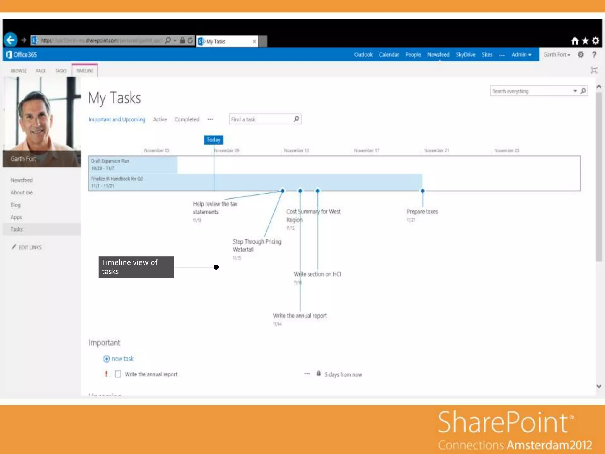 Timeline view of
tasks
 