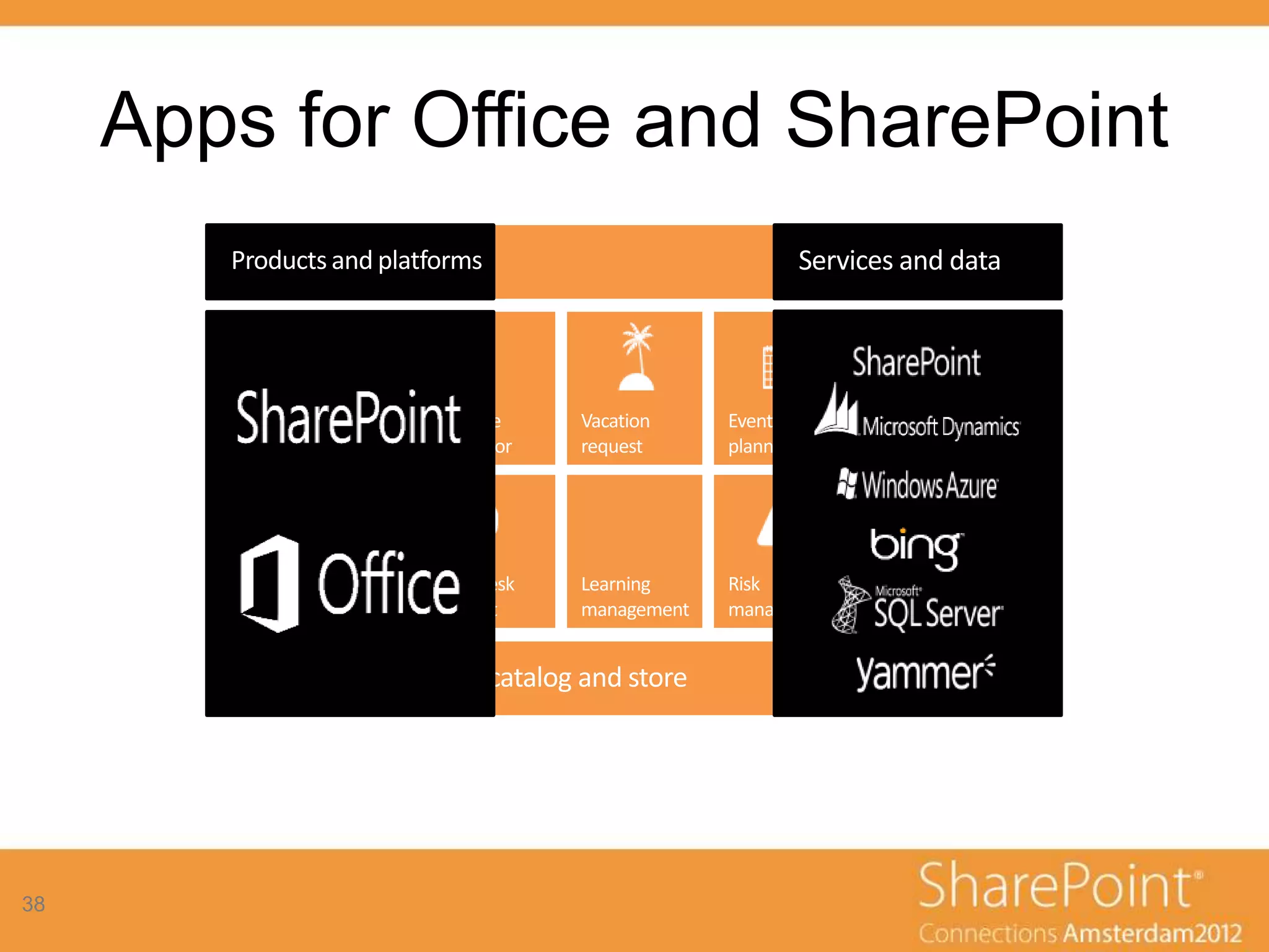 Apps for Office and SharePoint
 