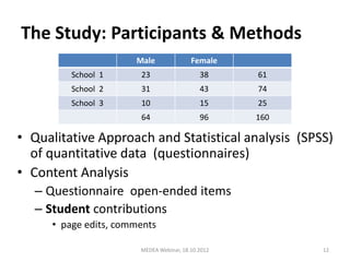 The Study: Participants & Methods
                      Male               Female
         School 1      23                   38     61
         School 2      31                   43     74
         School 3      10                   15     25
                       64                   96     160

• Qualitative Approach and Statistical analysis (SPSS)
  of quantitative data (questionnaires)
• Content Analysis
  – Questionnaire open-ended items
  – Student contributions
     • page edits, comments

                       MEDEA Webinar, 18.10.2012         12
 