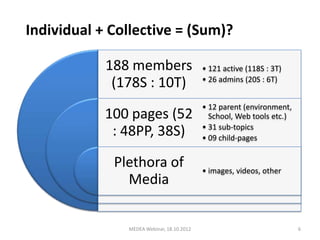 Individual + Collective = (Sum)?

            188 members                    • 121 active (118S : 3T)
             (178S : 10T)                  • 26 admins (20S : 6T)


                                           • 12 parent (environment,
            100 pages (52                    School, Web tools etc.)
                                           • 31 sub-topics
             : 48PP, 38S)                  • 09 child-pages


             Plethora of                   • images, videos, other
               Media


               MEDEA Webinar, 18.10.2012                               6
 