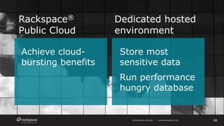 Migrating Traditional Apps from On-Premises to the Hybrid Cloud