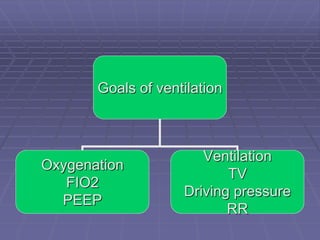 Fio2 Goal Mechanical Ventilator | PPT