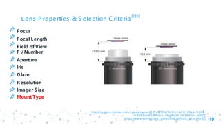 Machine Vision Lens | PPTX