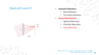 Machine Vision Lens | PPTX