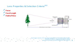 Machine Vision Lens Model Machine Vision Lens | PPTX