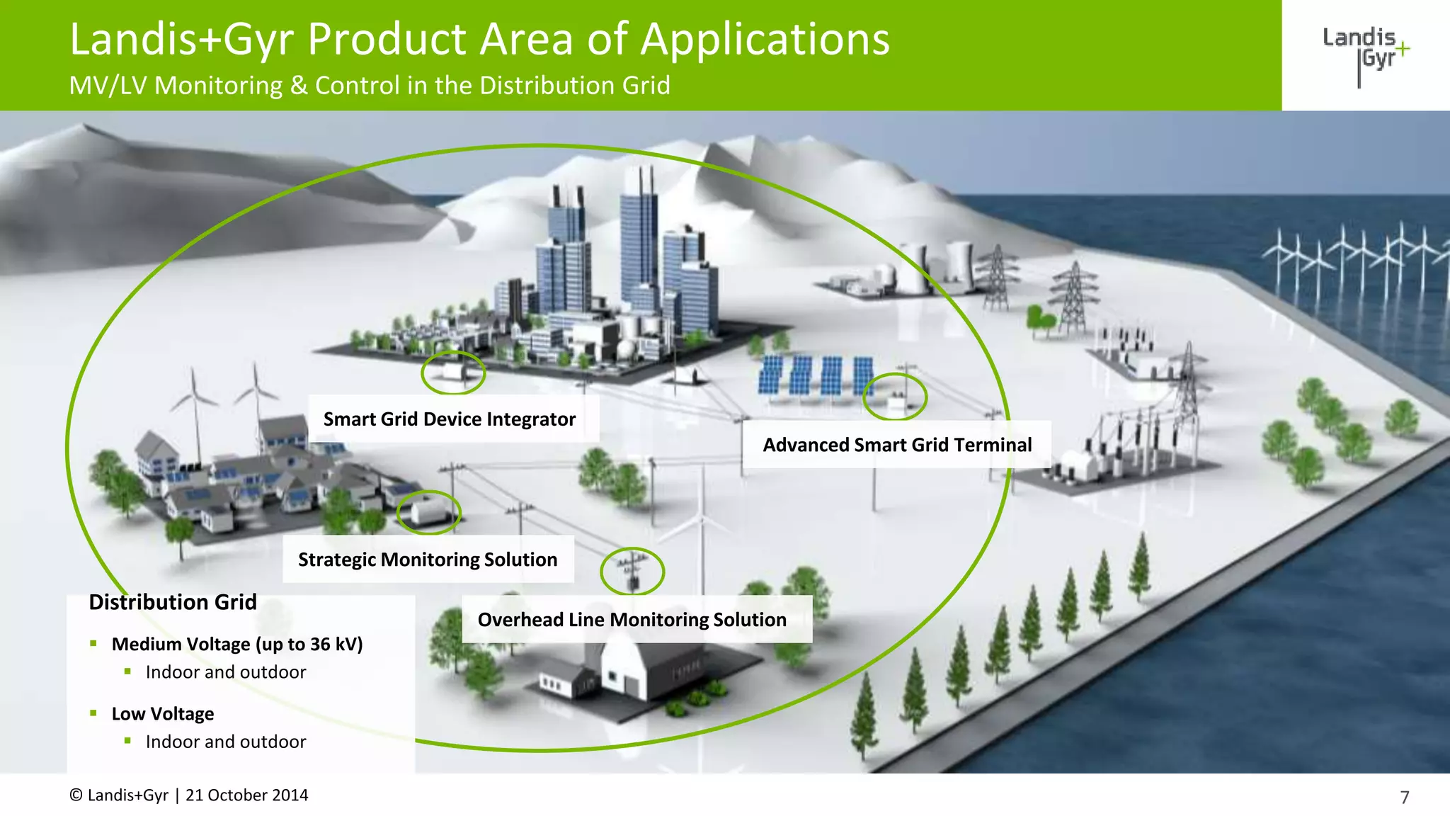 Landis+Gyr Product Area of Applications 
MV/LV Monitoring & Control in the Distribution Grid 
Strategic Monitoring Solution 
© Landis+Gyr | 21 October 2014 
7 
Distribution Grid 
 Medium Voltage (up to 36 kV) 
 Indoor and outdoor 
 Low Voltage 
 Indoor and outdoor 
Smart Grid Device Integrator 
Advanced Smart Grid Terminal 
Overhead Line Monitoring Solution 
 