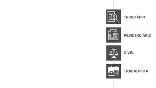 TRIBUTÁRIO
PEVIDENCIÁRIO
CÍVEL
TRABALHISTA
 