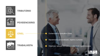 PEVIDENCIÁRIO
CÍVEL
TRABALHISTA
TRIBUTÁRIO
Contencioso e consultivo cíveis
Atendimento personalizado, objetivo e preciso
Objetivos: redução de custos e celeridade nos processos
 