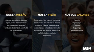 NOSSA MISSÃO
Oferecer as melhores soluções
legais, com a maior eficiência
e o menor custo possíveis.
Em busca da completa satisfação
de seus clientes.
NOSSA VISÃO
Tornar-se um dos maiores escritórios
de advocacia dos estados da Bahia e
do Distrito Federal, preservando a
personalização em cada atendimento,
a qualidade nos serviços prestados e
a eficiência dos resultados
alcançados.
NOSSOS VALORES
Respeito
Organização
Eficiência
Segurança
Responsabilidade
 