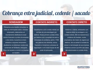 Efetuamos uma trabalho minucioso na
coleta de informações sobre o devedor
/empresário, elaboramos um
levantamento detalhada do atual
cenário financeiro e jurídico da empresa
e dos sócios, buscamos os bens
atrelados a empresa /empresário,
atualizamos os endereços residenciais
comerciais de familiares, cônjugues,
filhos, de maneira a concluir as direções
do trabalho
Classificamos como contato indireto por
se tratar de uma abordagem por
telefone. Nosso primeiro contato é feito
por telefone com o propósito de sentir a
intensidade do problema, sentir o TOM
das palavras dos diretores, sócios,
financeiro e iniciarmos o processo de
negociação e com nossa equipe de alto
poder de persuasão.
Visitamos o cliente, embasados com
material obtido na sondagem e no
contato indireto. Afim de resolvermos o
problema de imediato, muitos
empresários não tratam de negócio por
telefone, não se sentem à-vontade de
colocar a real situação da sua empresa.
Podemos concluir que 50% dos casos
são solucionados no contato direto.
1 2 3
SONDAGEM CONTATO INDIRETO CONTATO DIRETO
 
