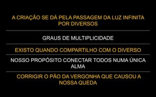 A CRIAÇÃO SE DÁ PELA PASSAGEM DA LUZ INFINITA
POR DIVERSOS
GRAUS DE MULTIPLICIDADE
EXISTO QUANDO COMPARTILHO COM O DIVERSO
NOSSO PROPÓSITO CONECTAR TODOS NUMA ÚNICA
ALMA
CORRIGIR O PÃO DA VERGONHA QUE CAUSOU A
NOSSA QUEDA
 