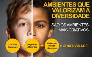 AMBIENTES QUE
VALORIZAMA
DIVERSIDADE
Culturas
diferentes
Trajetórias
diferentes
Visões de
mundo
diferentes
= CRIATIVIDADE
SÃO OSAMBIENTES
MAIS CRIATIVOS
 