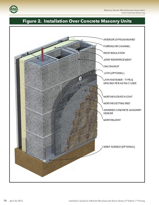 Installation Guide and Detailing Options for Compliance with ASTM C17…