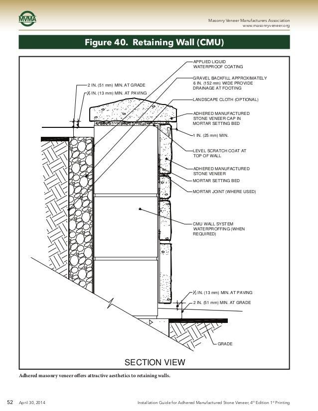 Installation Guide And Detailing Options For Compliance With