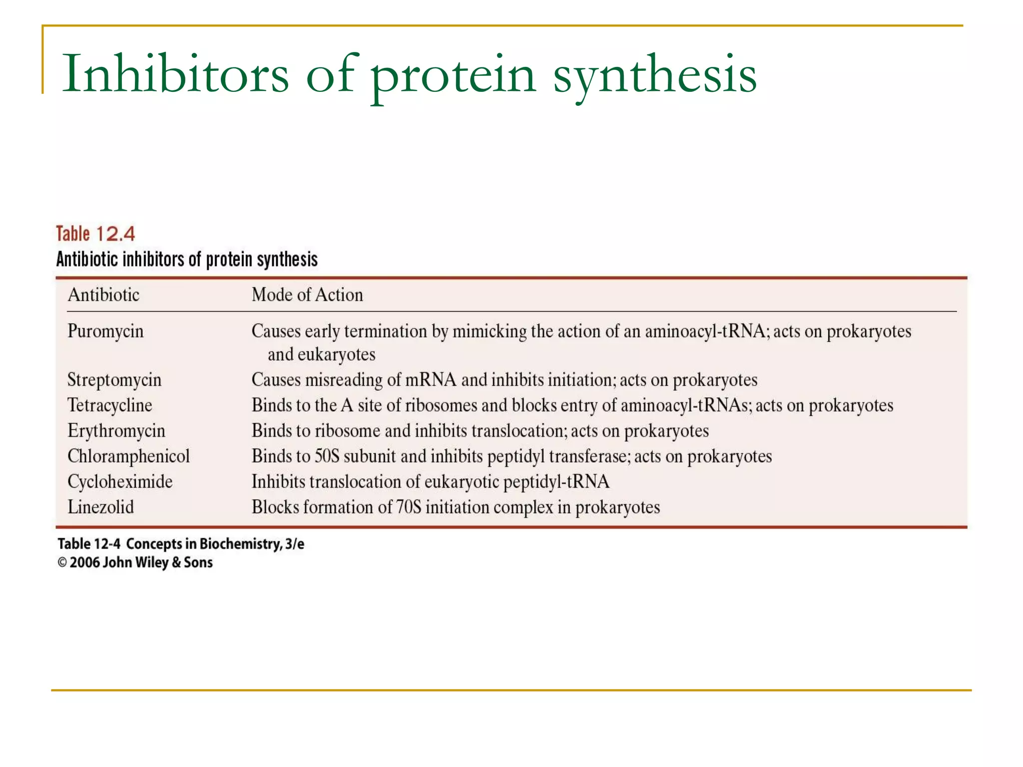 Inhibitors of protein synthesis
 