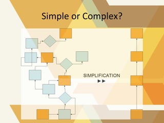 Simple	
  or	
  Complex?	
  

 