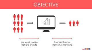 Use email to drive
traffic to website
Improve Revenue
from email marketing
OBJECTIVE
 