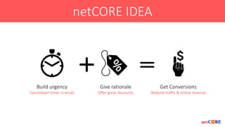 netCORE IDEA
Build urgency
Countdown timer in email
Give rationale
Offer great discounts
Get Conversions
Website traffic & online revenue
 