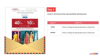 Day 1
Segment Subject Line
Active ⌚Time is Ticking! Our Special Sale starts in a few hours!
Inactive ⌚Time is Ticking! Our Special Sale starts in a few hours!
Email 1: Announces the sale would be starting soon
 