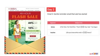 Day 2
Segment Subject Line
Active ⌛Tick-Tock, Tick Tock⌚Our :"Flash ④⑧ Hour Sale " has begun
Inactive ⌛Do you know what ends in ④⑧ Hours?
Email 2: Gentle reminder email that sale has started
 