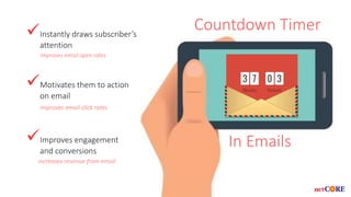 Countdown Timer
In Emails
Instantly draws subscriber’s
attention
improves email open rates
Motivates them to action
on email
improves email click rates
Improves engagement
and conversions
increases revenue from email
 