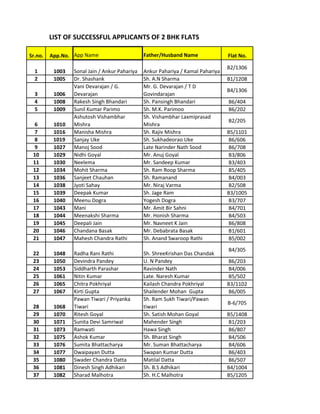 MVN ATHENS SOHNA 2 BHK DRAW RESULT | PDF