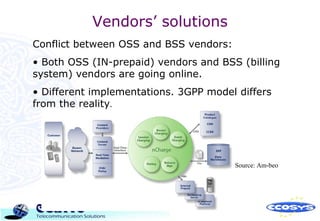 MVNO Market | PPT | Free Download