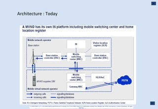 Architecture : Today 